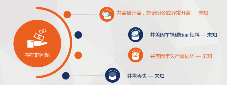 新光智能井蓋監(jiān)測系統(tǒng)，牢牢守護城市生命線