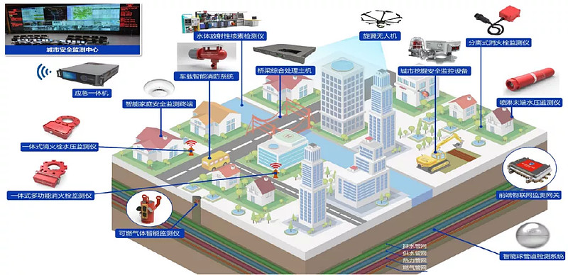 智能井蓋點亮城市生命線安全工程-新光智能 智能井蓋點亮城市生命線安全工程-新光智能