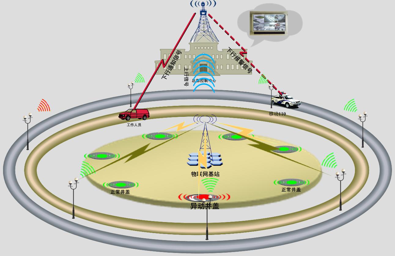 智能井蓋解鎖城市安全 智能井蓋解鎖城市安全