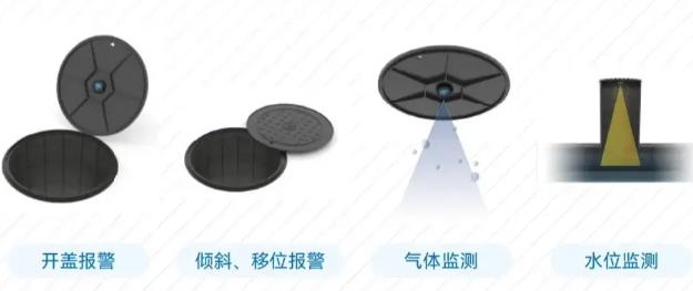 智能井蓋應用在哪些領域，有什么作用?