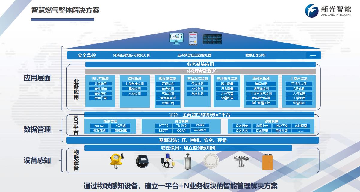 一文了解城市生命線的內(nèi)容