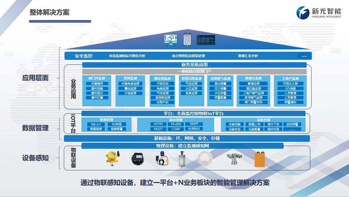 賦能城市生命線安全，燃氣管道泄漏監(jiān)測有“更優(yōu)解”