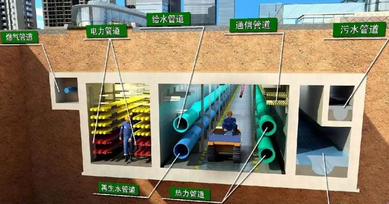 為城市生命線建設(shè)賦能，建設(shè)地下綜合管廊的好處有哪些?