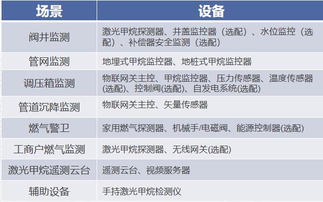 看不見的守護(hù)者：激光探測(cè)技術(shù)為城市生命線燃?xì)忾y井裝上'智慧之眼'"