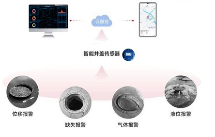 為智慧城市賦能：解析智能井蓋的功能和應(yīng)用價值