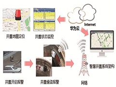 智能井蓋，實時保護井蓋下資源