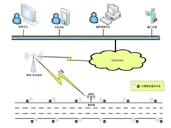 智能井蓋，讓井蓋不再“走失”